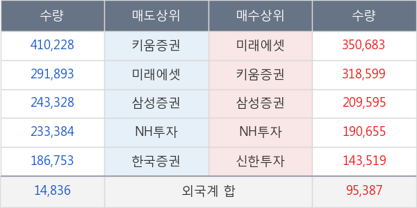 대한항공