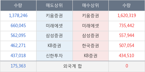 현대차