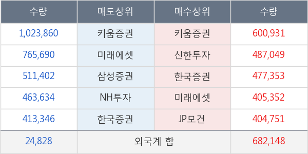 메리츠증권