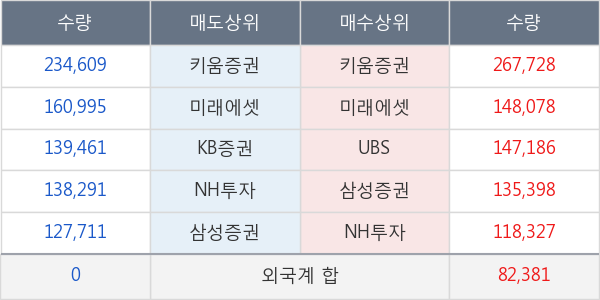 DB하이텍