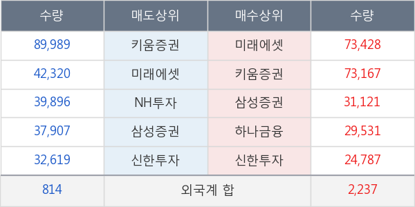 엘앤케이바이오