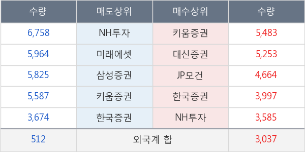 롯데칠성