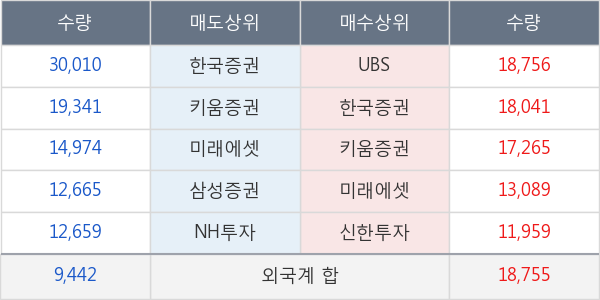 신세계