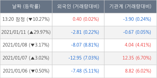 보령제약