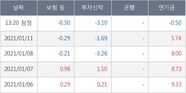 보령제약