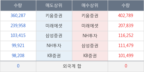 고바이오랩