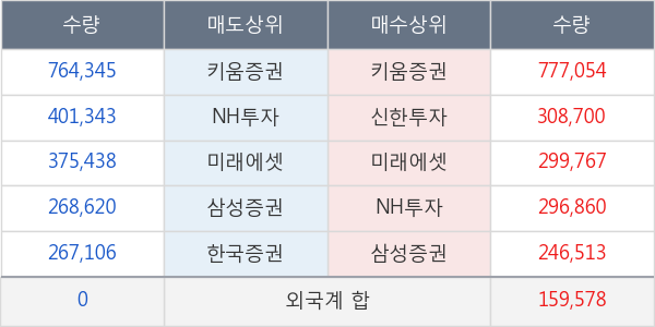 두산인프라코어