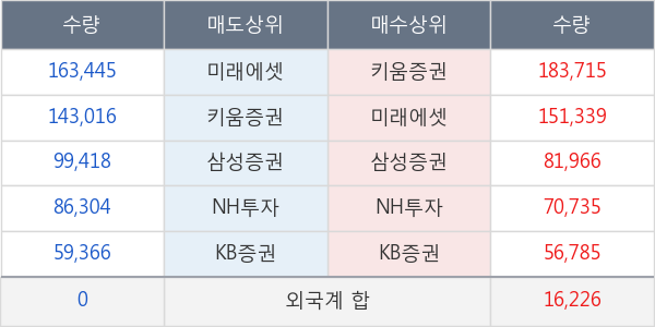 삼성물산