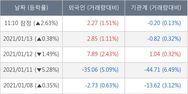 두산중공업