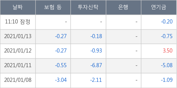 두산중공업