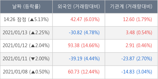 LG디스플레이