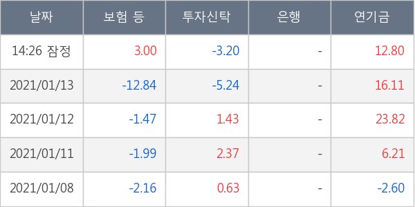 LG디스플레이