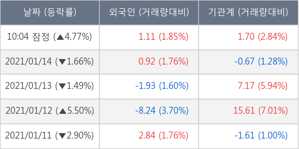 한화에어로스페이스