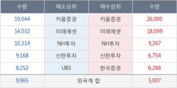 녹십자