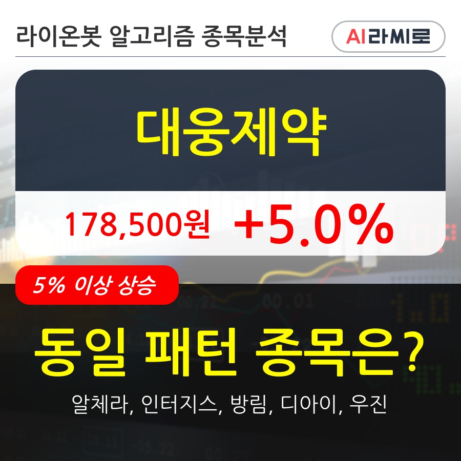 대웅제약