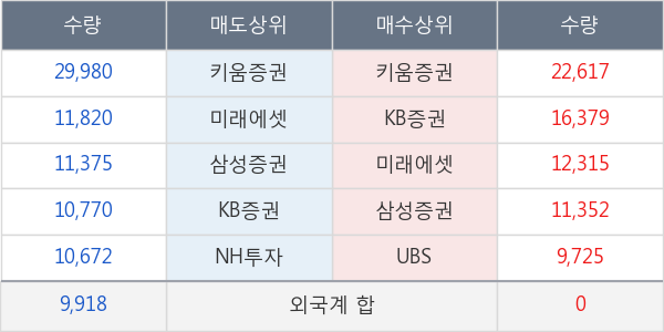 대웅제약