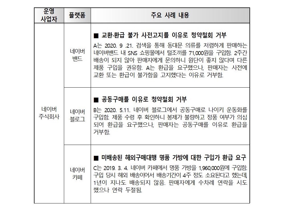 한국소비자원, SNS 플랫폼 거래 실태