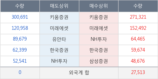 현대위아