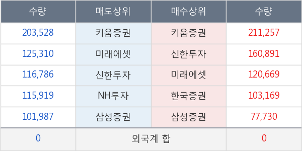 한국항공우주