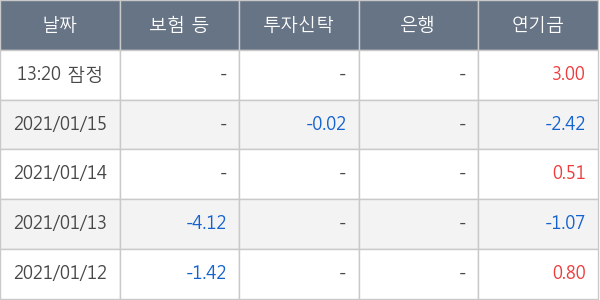 대한전선