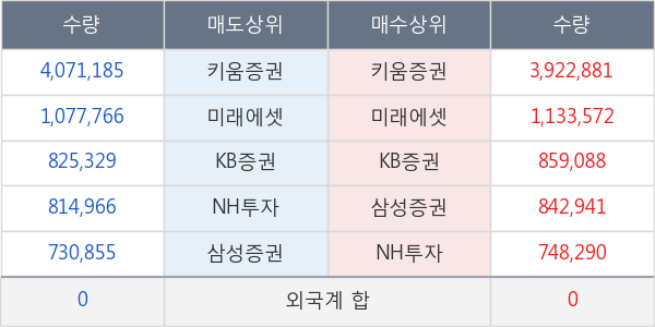 씨아이에스