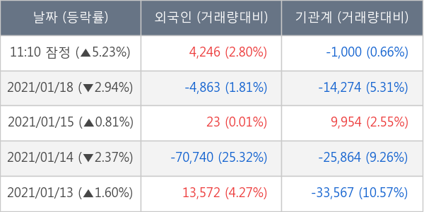 현대글로비스