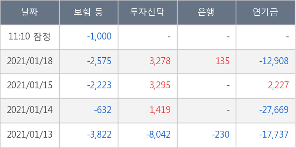 현대글로비스