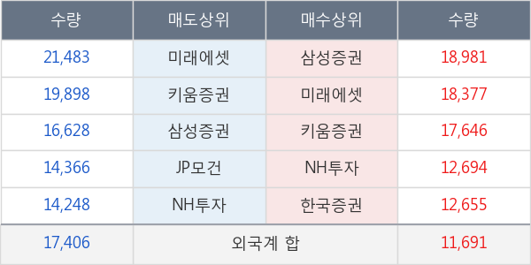 씨에스윈드