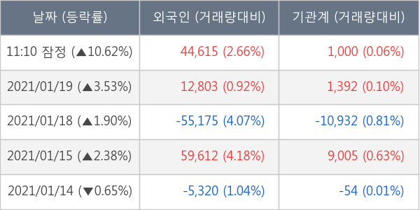 유바이오로직스