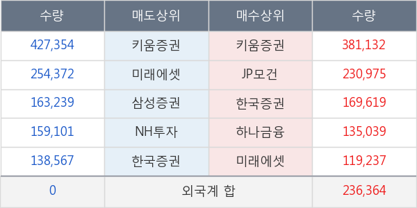 포스코인터내셔널