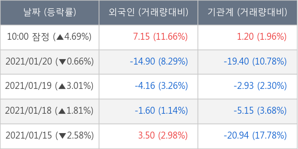 만도