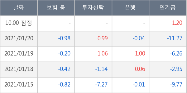 만도