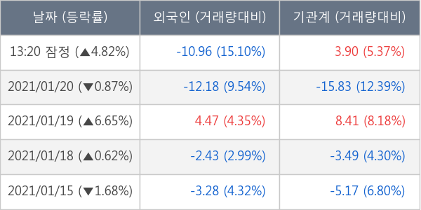 현대모비스