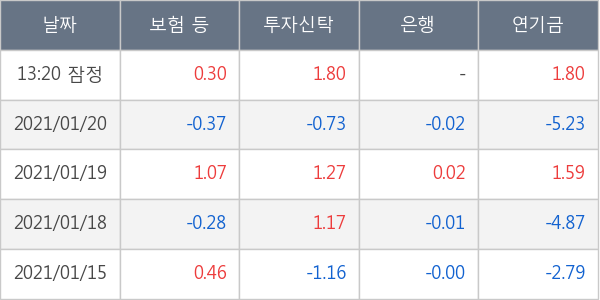 현대모비스