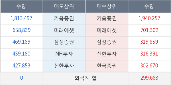 두산퓨얼셀