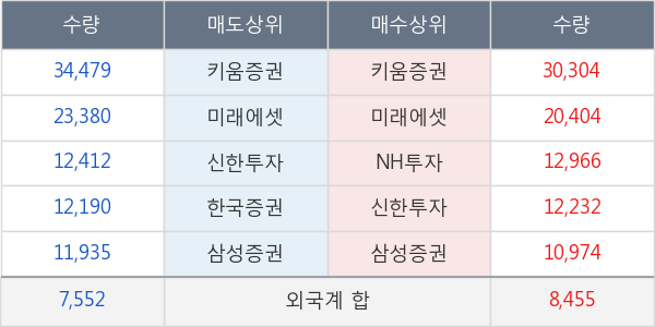 세방전지