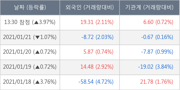 대한전선