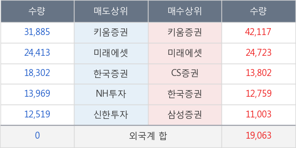 녹십자