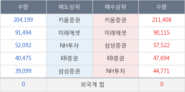 셀리버리