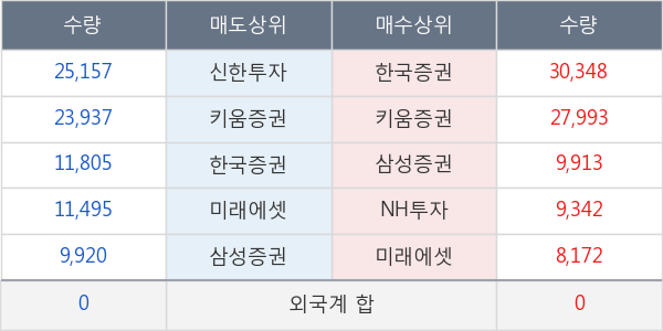 엑세스바이오