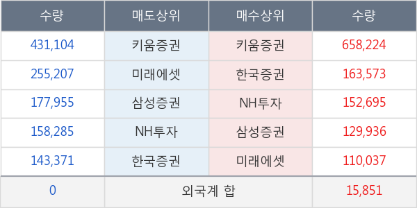 SFA반도체