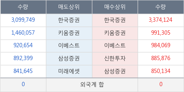 KODEX 코스닥150 레버리지