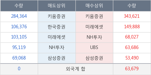 다우기술