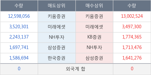 SFA반도체