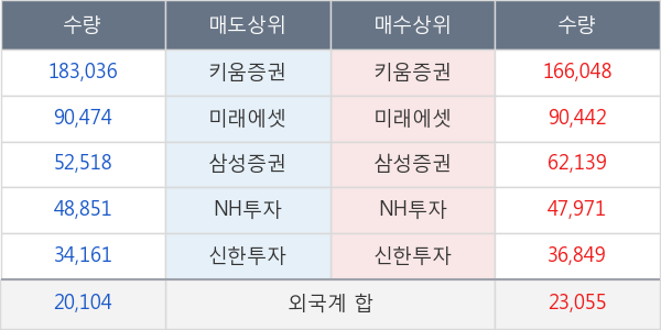 고바이오랩