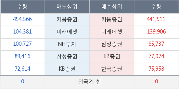 셀리버리