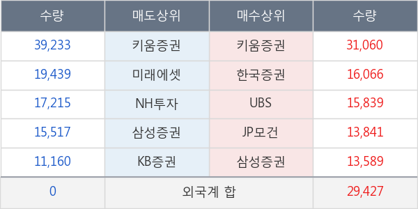 대웅제약