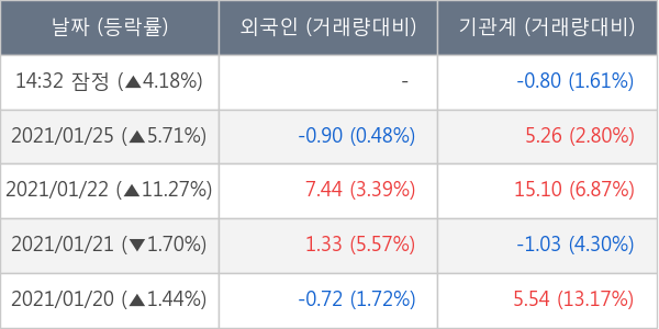 빅히트