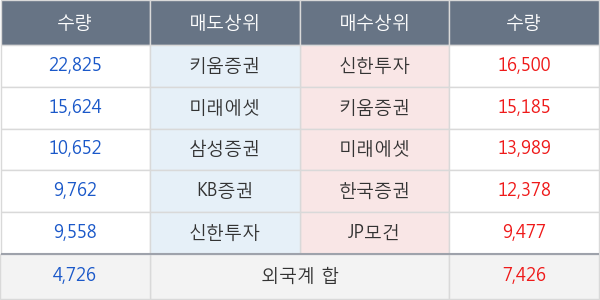 대한유화