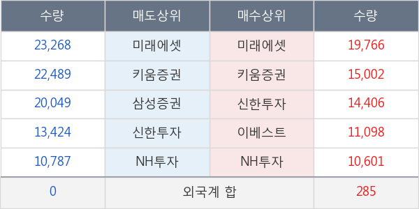 삼성에스디에스